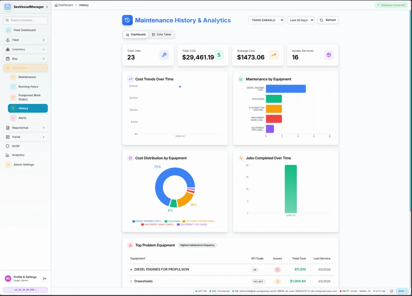 Maintenance History Analytics - Fleet Management Maritime reporting with compliance tracking and KPIs